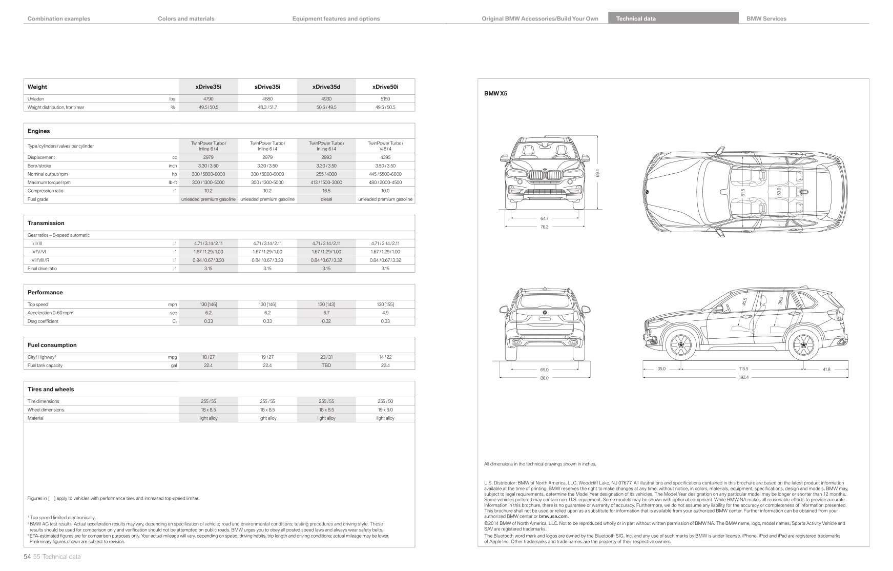 2014 BMW X5 Brochure Page 27